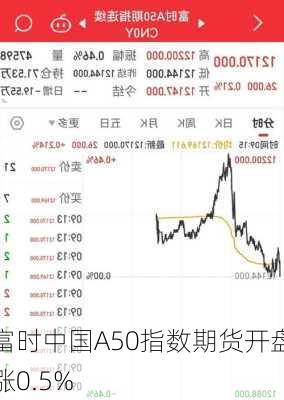 富时中国A50指数期货开盘涨0.5%