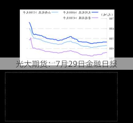 光大期货：7月29日金融日报