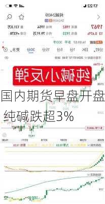 国内期货早盘开盘 纯碱跌超3%