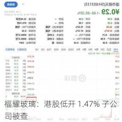 福耀玻璃：港股低开 1.47% 子公司被查