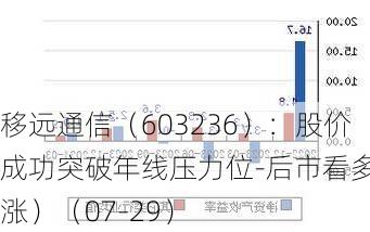 移远通信（603236）：股价成功突破年线压力位-后市看多（涨）（07-29）