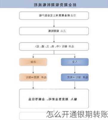 怎么开通银期转账