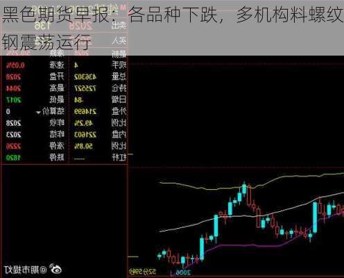 黑色期货早报：各品种下跌，多机构料螺纹钢震荡运行