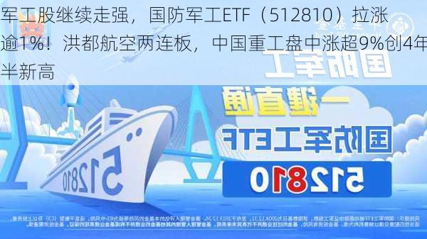 军工股继续走强，国防军工ETF（512810）拉涨逾1%！洪都航空两连板，中国重工盘中涨超9%创4年半新高