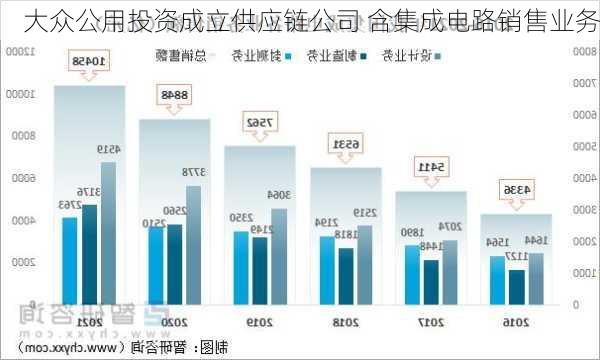 大众公用投资成立供应链公司 含集成电路销售业务