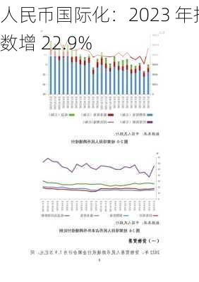 人民币国际化：2023 年指数增 22.9%