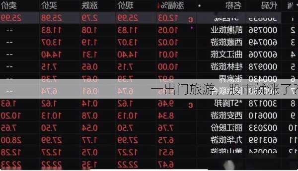 一出门旅游，股市就涨了？