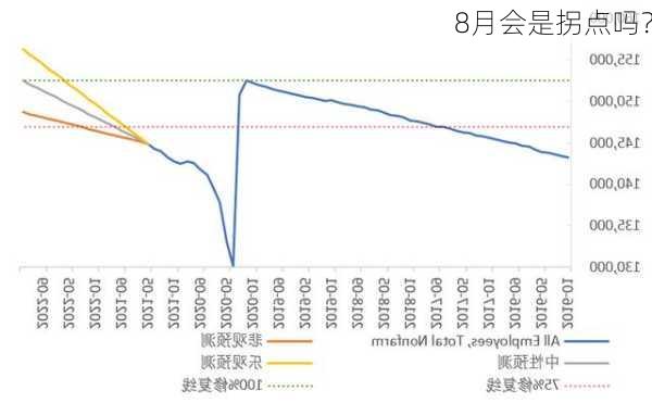 8月会是拐点吗？