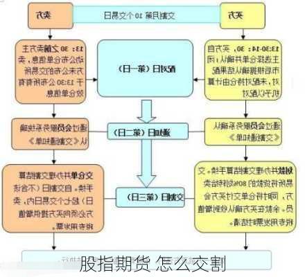 股指期货 怎么交割