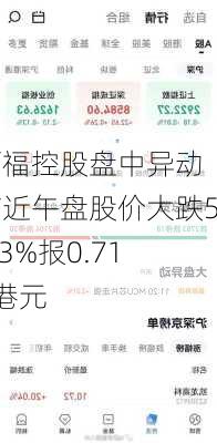 百福控股盘中异动 临近午盘股价大跌5.33%报0.710港元