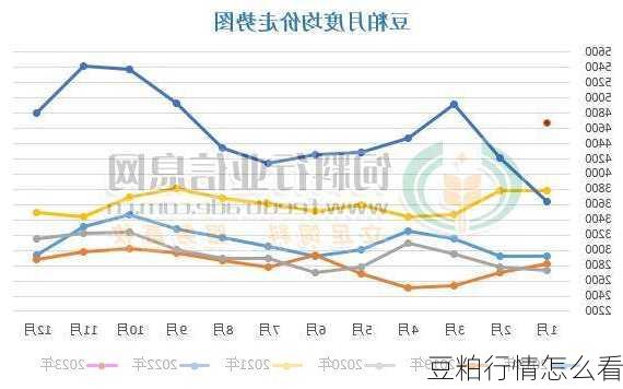 豆粕行情怎么看