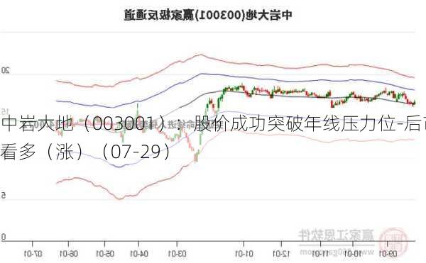 中岩大地（003001）：股价成功突破年线压力位-后市看多（涨）（07-29）