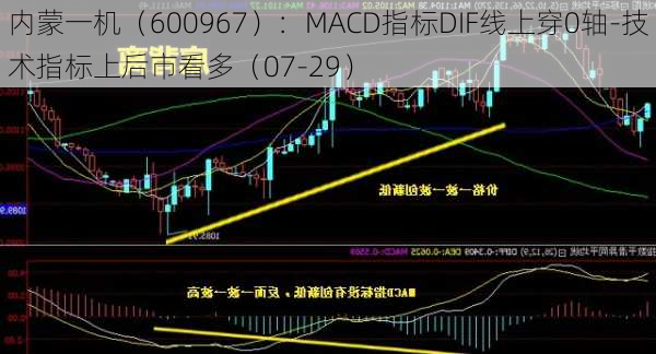 内蒙一机（600967）：MACD指标DIF线上穿0轴-技术指标上后市看多（07-29）