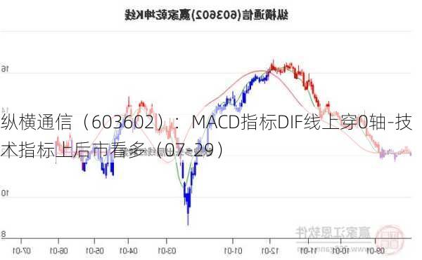 纵横通信（603602）：MACD指标DIF线上穿0轴-技术指标上后市看多（07-29）