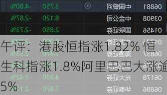 午评：港股恒指涨1.82% 恒生科指涨1.8%阿里巴巴大涨逾5%