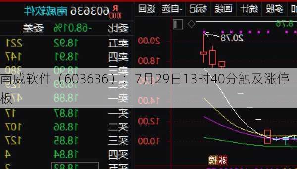 南威软件（603636）：7月29日13时40分触及涨停板
