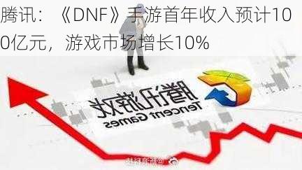 腾讯：《DNF》手游首年收入预计100亿元，游戏市场增长10%