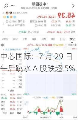 中芯国际：7 月 29 日午后跳水 A 股跌超 5%