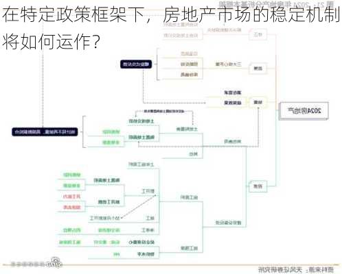 在特定政策框架下，房地产市场的稳定机制将如何运作？