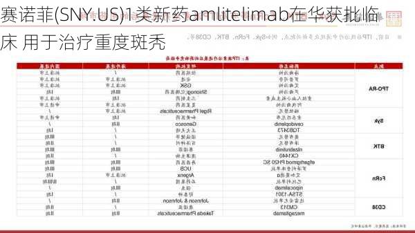 赛诺菲(SNY.US)1类新药amlitelimab在华获批临床 用于治疗重度斑秃