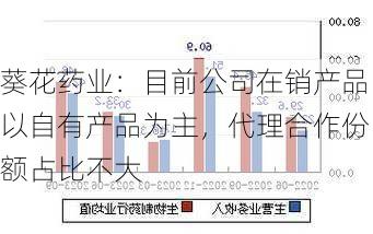 葵花药业：目前公司在销产品以自有产品为主，代理合作份额占比不大