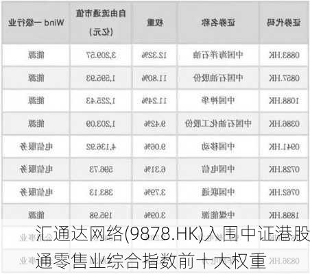 汇通达网络(9878.HK)入围中证港股通零售业综合指数前十大权重