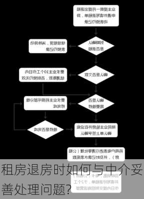 租房退房时如何与中介妥善处理问题?