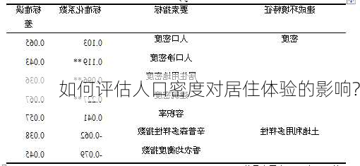 如何评估人口密度对居住体验的影响?