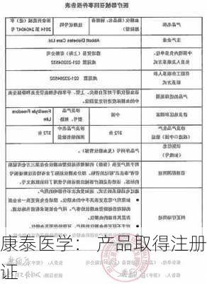 康泰医学： 产品取得注册证