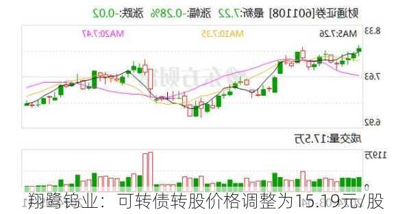 翔鹭钨业：可转债转股价格调整为15.19元/股