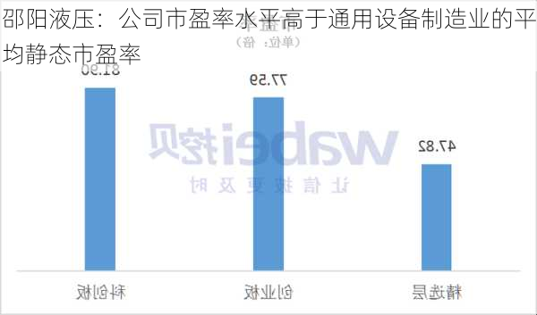 邵阳液压：公司市盈率水平高于通用设备制造业的平均静态市盈率