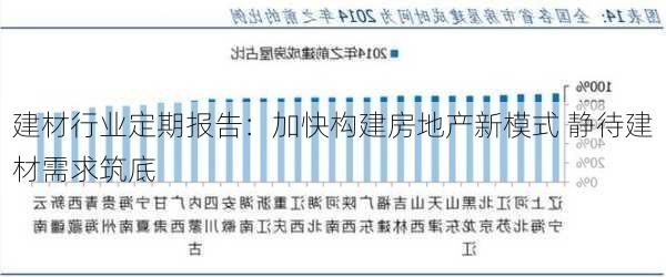 建材行业定期报告：加快构建房地产新模式 静待建材需求筑底