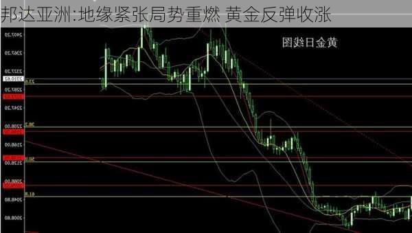 邦达亚洲:地缘紧张局势重燃 黄金反弹收涨