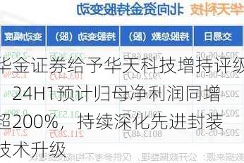 华金证券给予华天科技增持评级，24H1预计归母净利润同增超200%，持续深化先进封装技术升级