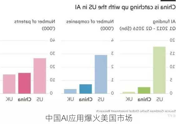 中国AI应用爆火美国市场