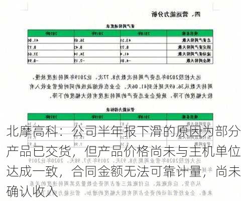 北摩高科：公司半年报下滑的原因为部分产品已交货，但产品价格尚未与主机单位达成一致，合同金额无法可靠计量，尚未确认收入