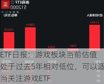 ETF日报：游戏板块当前估值处于过去5年相对低位，可以适当关注游戏ETF