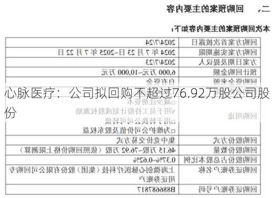 心脉医疗：公司拟回购不超过76.92万股公司股份