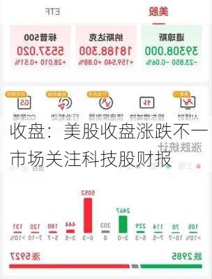 收盘：美股收盘涨跌不一 市场关注科技股财报