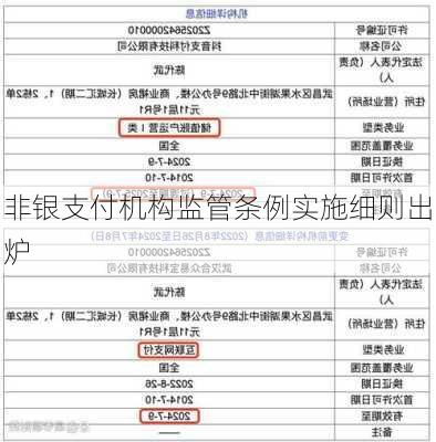 非银支付机构监管条例实施细则出炉