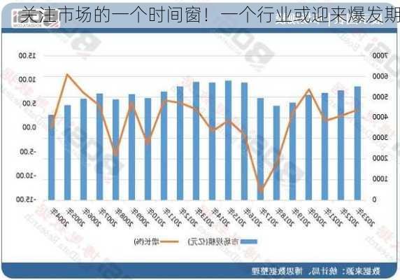 关注市场的一个时间窗！一个行业或迎来爆发期