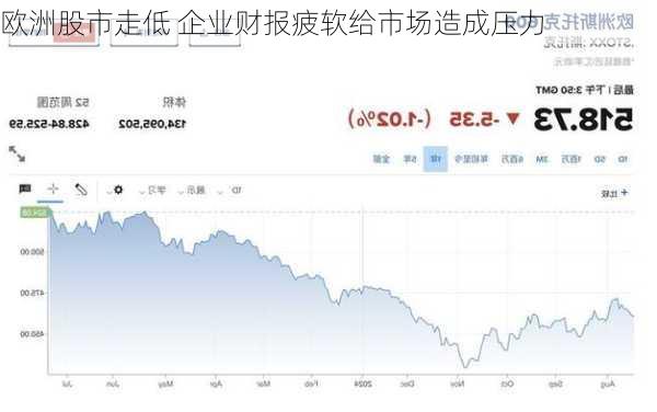 欧洲股市走低 企业财报疲软给市场造成压力