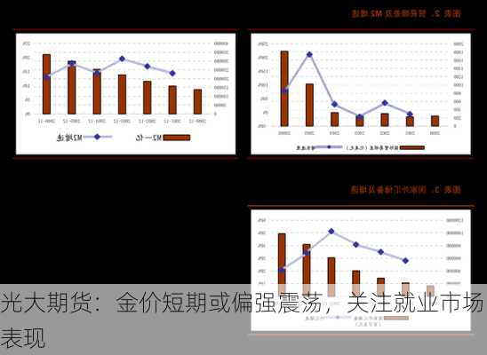 光大期货：金价短期或偏强震荡，关注就业市场表现