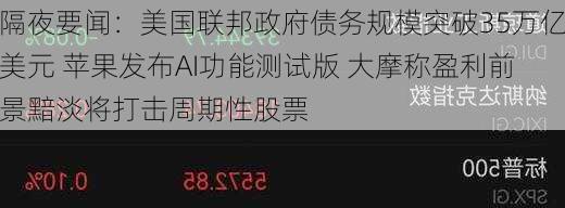 隔夜要闻：美国联邦政府债务规模突破35万亿美元 苹果发布AI功能测试版 大摩称盈利前景黯淡将打击周期性股票