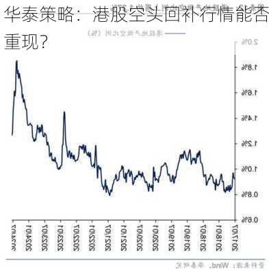 华泰策略：港股空头回补行情能否重现？