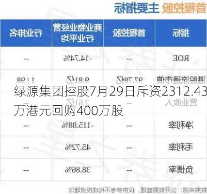 绿源集团控股7月29日斥资2312.43万港元回购400万股