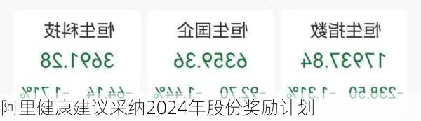 阿里健康建议采纳2024年股份奖励计划