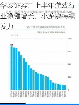 华泰证券：上半年游戏行业稳健增长，小游戏持续发力