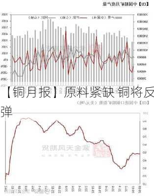 【铜月报】原料紧缺 铜将反弹