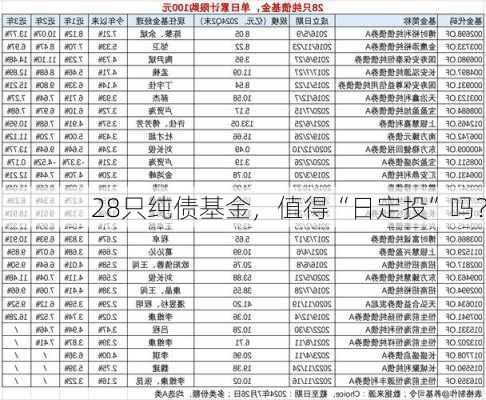 28只纯债基金，值得“日定投”吗？